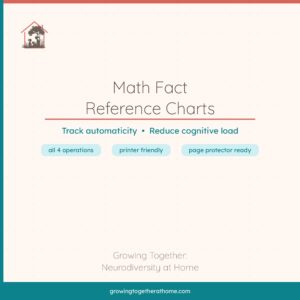 Math Facts (Addition, Subtraction, Multiplication, Division) Reference Charts printable for homeschool